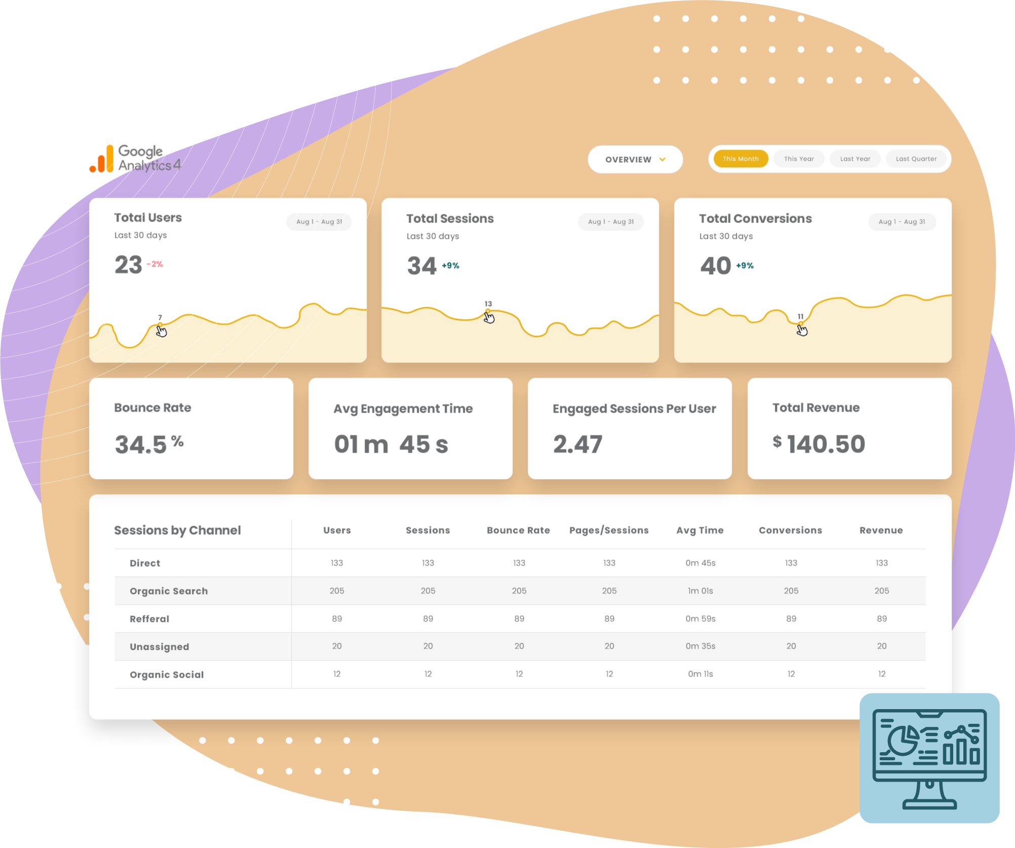 Analytics feature on a white label marketing software platform by Powered by OutReach
